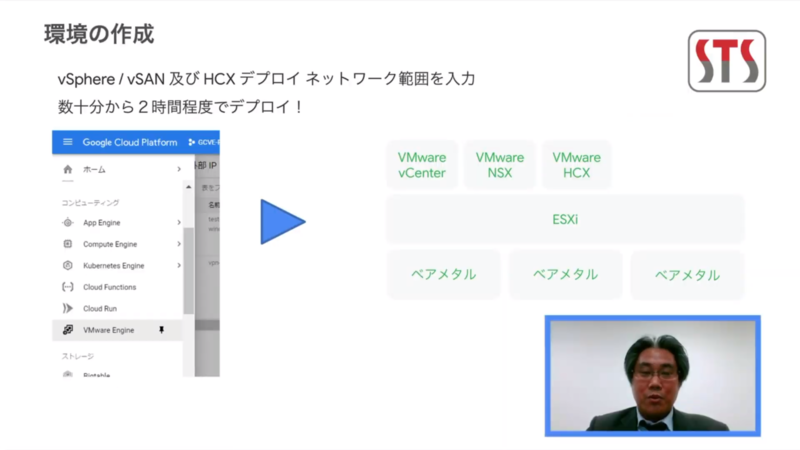 環境作成の検証