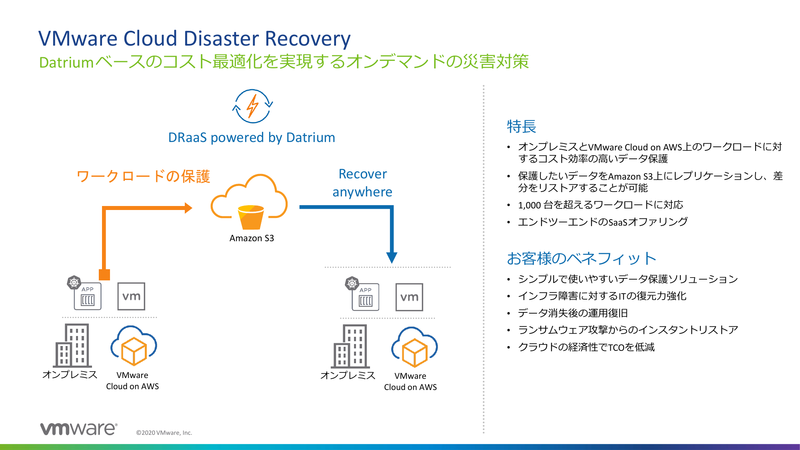 VMware Cloud Disaster Recovery