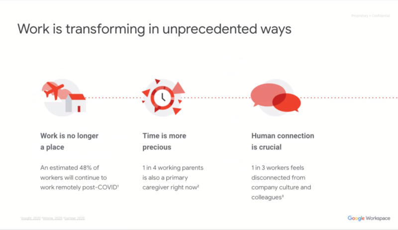 背景となる働き方の変化