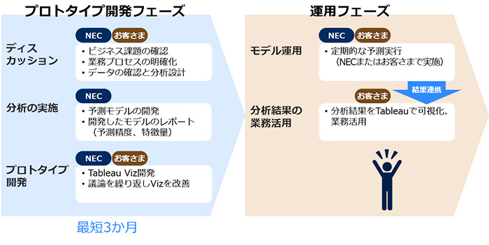 アクショナブル・インサイト・ビジュアライゼーションについて