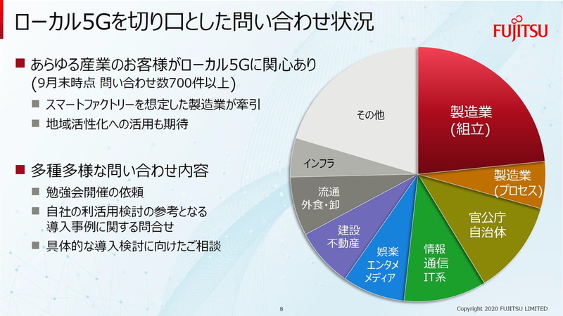 ローカル5Gを切り口とした問い合わせ状況