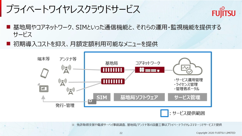 プライベートワイヤレスクラウドサービス