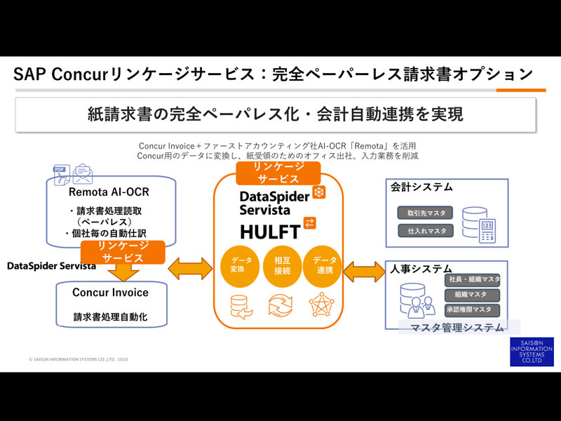 「完全ペーパーレス請求書オプション」の概要