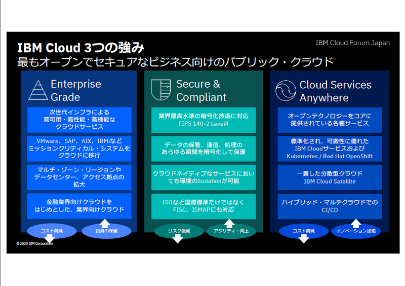 IBM Cloud 3つの強み