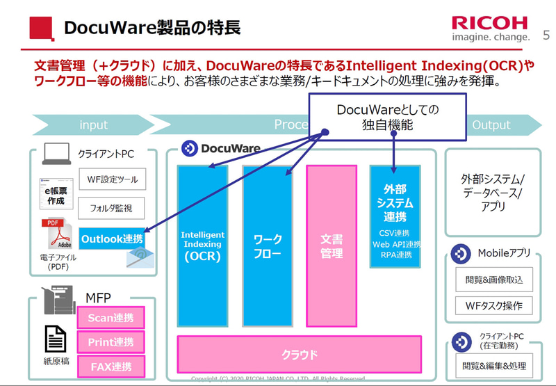 DocuWare製品の特長