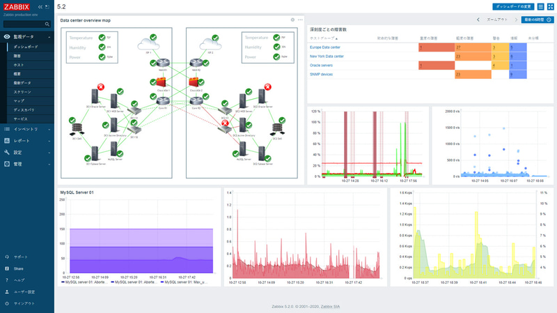 Zabbix 5.2のダッシュボード