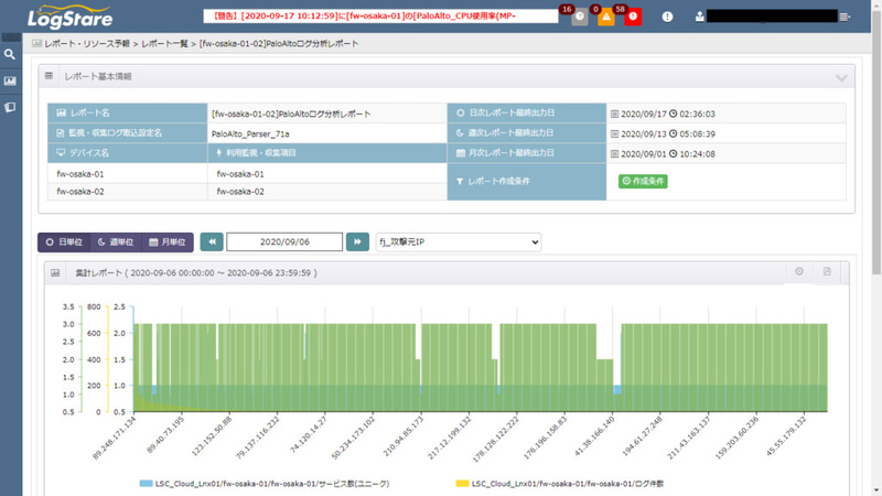 PaloAlto PAシリーズのSyslogを集計し、攻撃元のIP別に集計したレポート