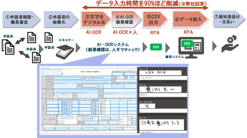 naaa様 確認 ページ NTTデータの自治体向けAI-OCRサービス、マイナンバー帳票の