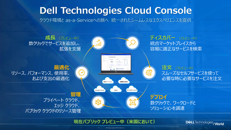 Dell Technologies Cloud Console