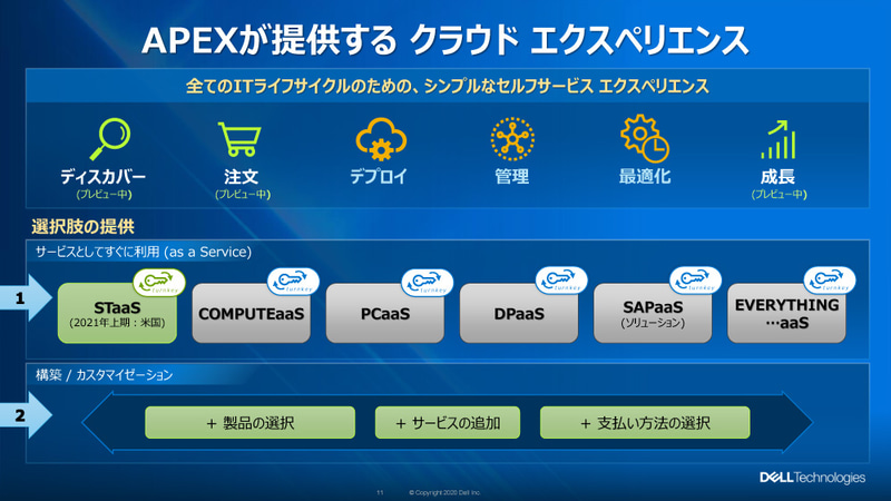 提供予定のその他のサービス・機能