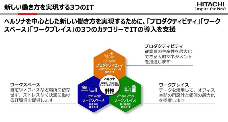 新サービスについて