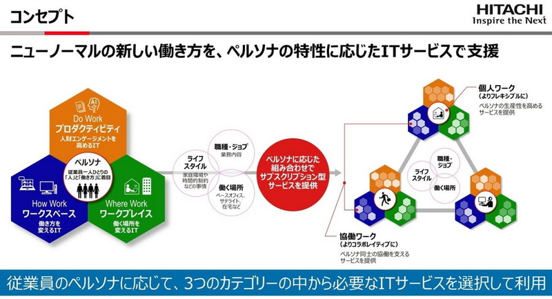 新サービスのコンセプト