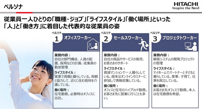 ペルソナについて