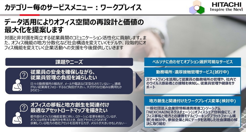 ワークプレイスカテゴリーのサービスメニュー