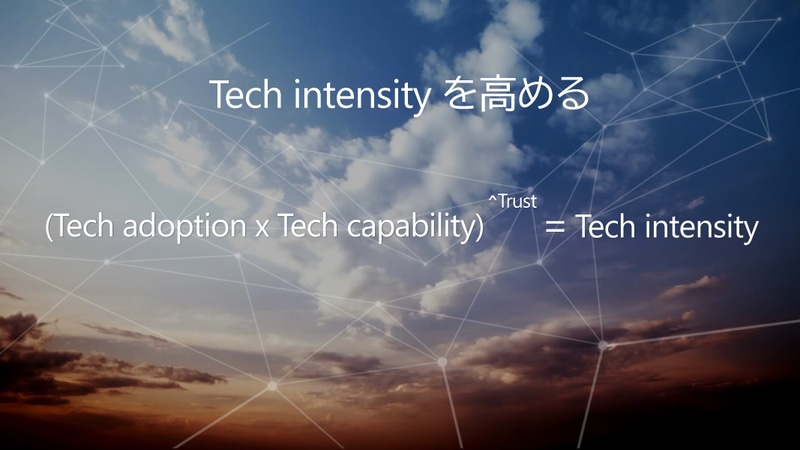 Tech intensity