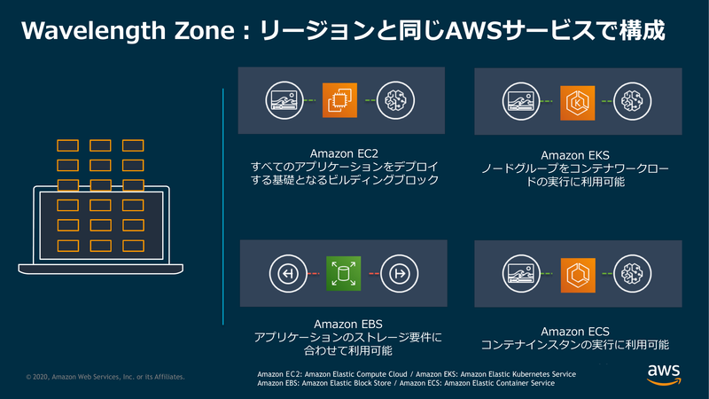 まずEC2、EBS、EKS、ECSが利用できる