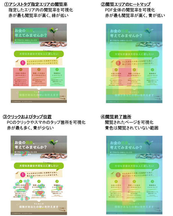ヒートマップ表示の例