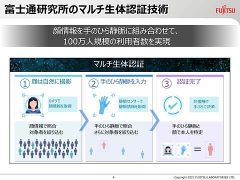 富士通研究所、非接触のマルチ生体認証技術を開発 レジなし店舗での