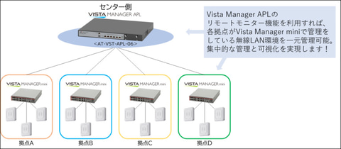 アライドテレシス、ネットワーク統合管理アプライアンスのソフトウェア