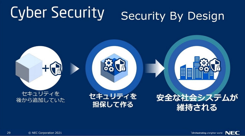最初からセキュリティを担保した製品の構築へ