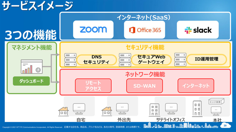 「Secure Access Gateway」のサービスイメージ