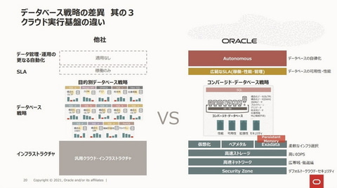 日本オラクル データベース戦略におけるコンバージド データベースの優位性を強調 クラウド Watch