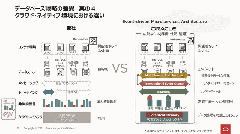 コンバージド・データベースの優位性 その4