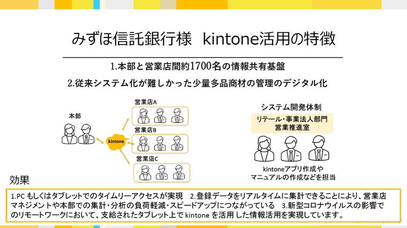 みずほ信託銀行でのkintone活用の特徴