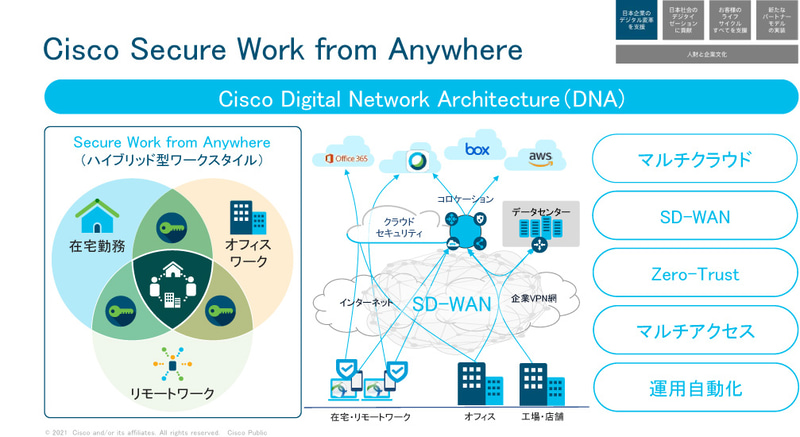 Cisco Secure Work from Anywhere