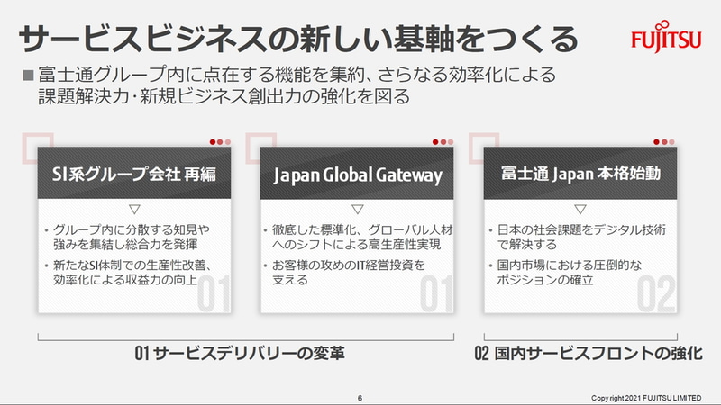 サービスビジネスの新しい基軸を作る