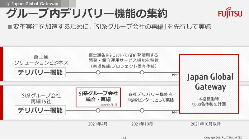 グループ内デリバリー機能の集約