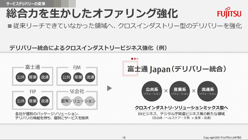 業種ごとに分かれていたフロント組織を、クロスインダストリー型の組織に転換
