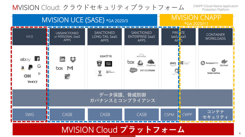 「MVISION Cloudプラットフォーム」の概要