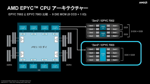 第2世代　第3世代　CPU まとめ売り 動作未確認 CPU まとめ売り 中古CPU - リコレ！|ビックカメラグループ