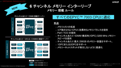 性能が強化されたAMDのサーバー向け新プロセッサー「第3世代EPYC