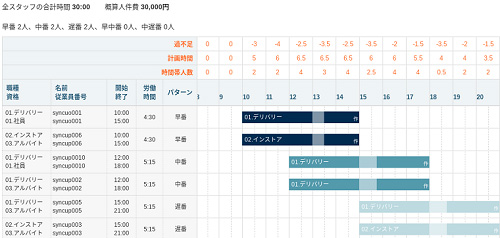 シフト管理画面（日割）
