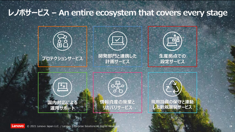 レノボのサービス施策は、「プロテクションサービス」「開発部門と連携した計画サービス」「生産拠点での設定サービス」「国内対応による運用サポート」「情報資産の廃棄とリカバリーサービス」「現用設備の保守と連動した新規展開サービス」の6つ