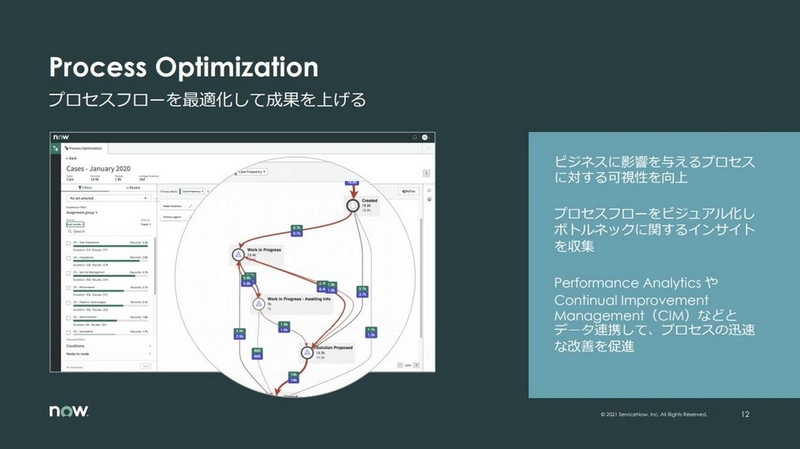 Process Optimization