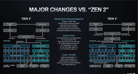 AMD、“Milan”ことZen 3コアに進化した第3世代EPYCを発表 キャッシュ
