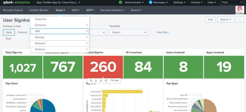 詳細解析用のダッシュボード例