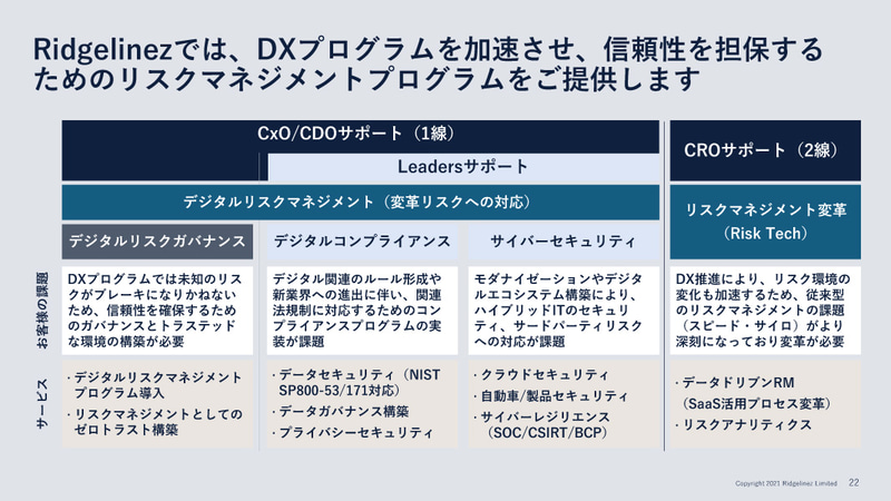 Ridgelinezが用意するリスクマネジメントプログラム