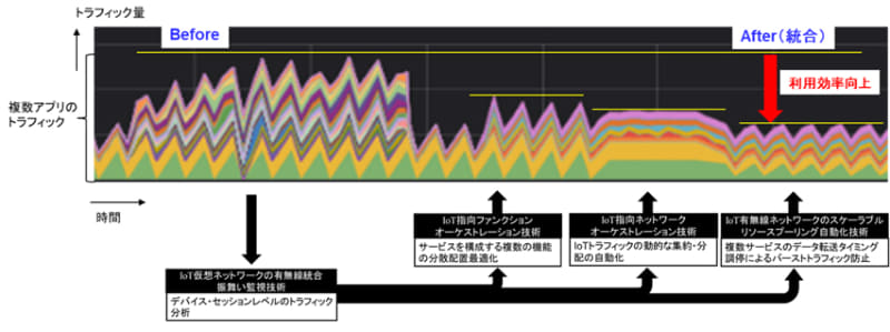 実証実験の結果