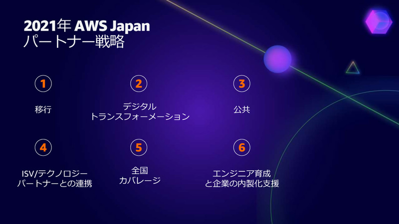 2021年パートナー戦略の6つの柱