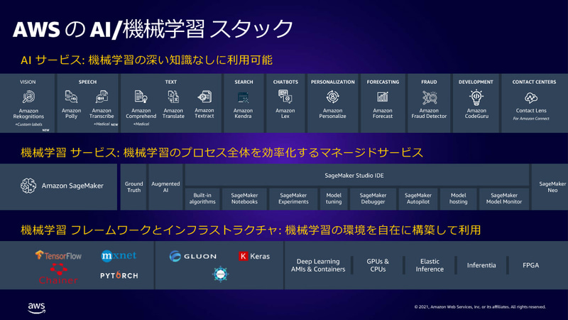 AWSのAI/機械学習スタック