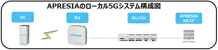システム構成イメージ