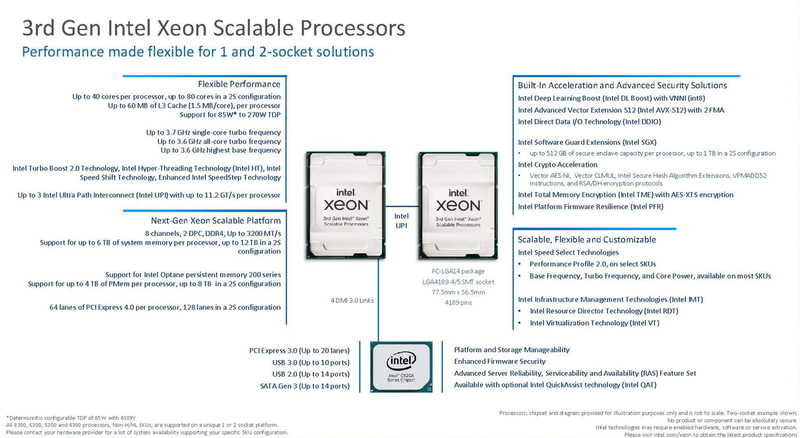第3世代Xeon SPのハイレベルな概要（出典：Intel）