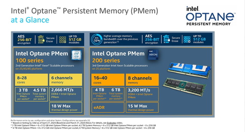Intel、1～2ソケット向け第3世代Xeon Scalable Processorsを発表