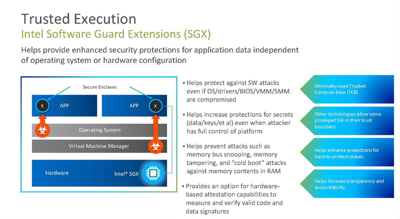 Intel Software Guard Extensions（SGX）（出典：Intel）