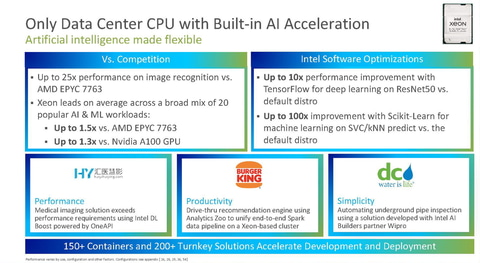 Intel、1～2ソケット向け第3世代Xeon Scalable Processorsを発表
