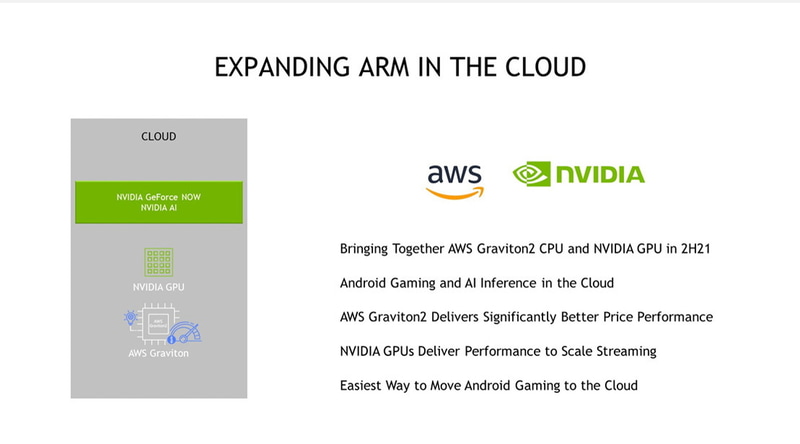 Arm CPU＋NVIDIA GPUがAmazon EC2インスタンスで提供開始（出典：NVIDIA）